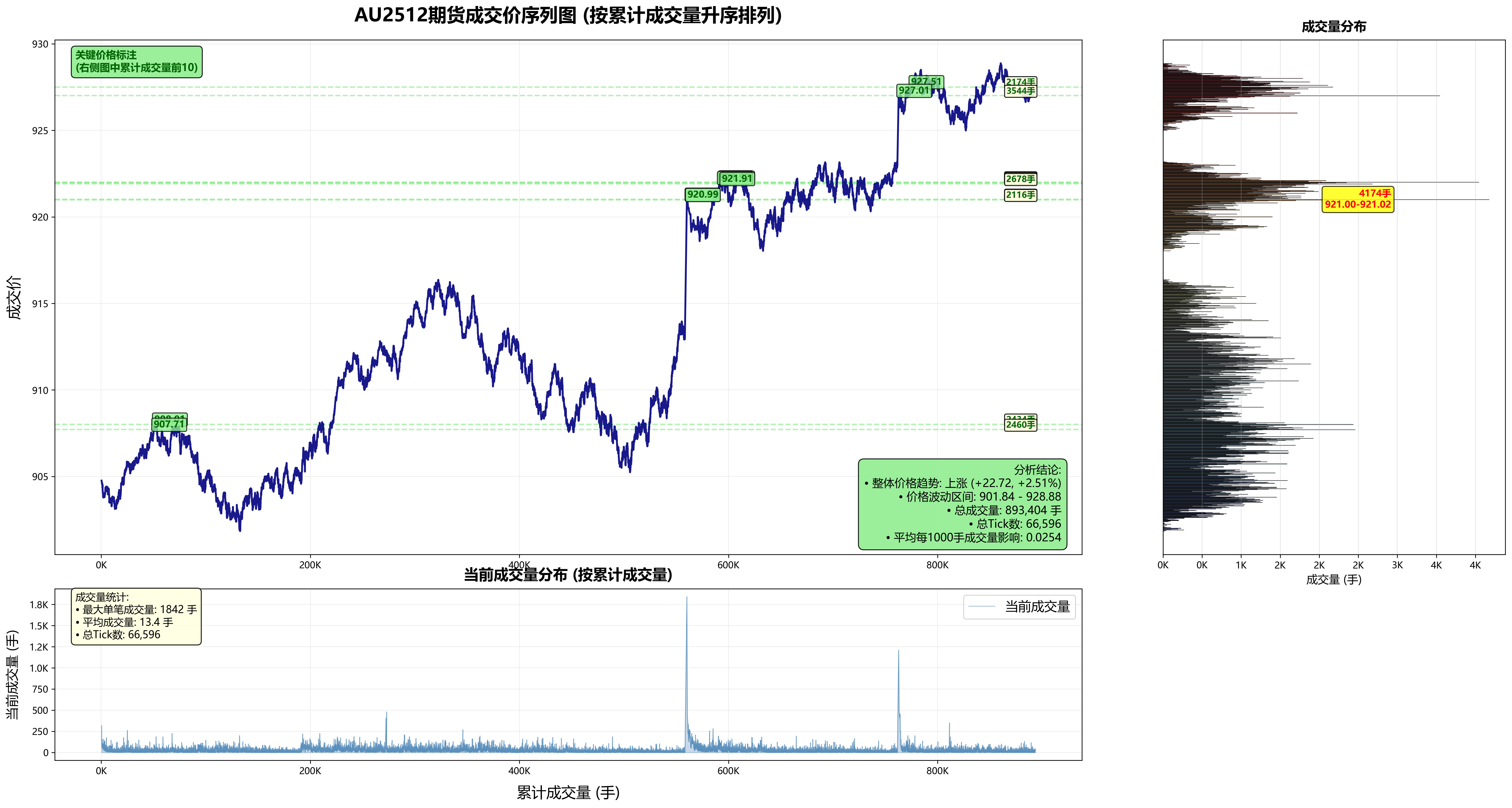 综合价格序列分析图
